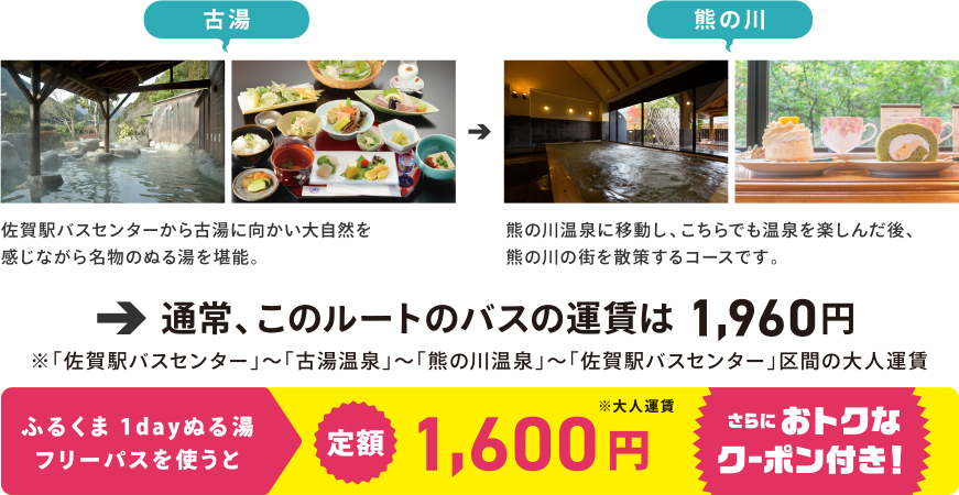 佐賀駅バスセンターから古湯に向かい大自然を感じながら名物のぬる湯を堪能。熊の川温泉に移動し、こちらでも温泉を楽しんだ後、熊の川の街を散策するコースです。